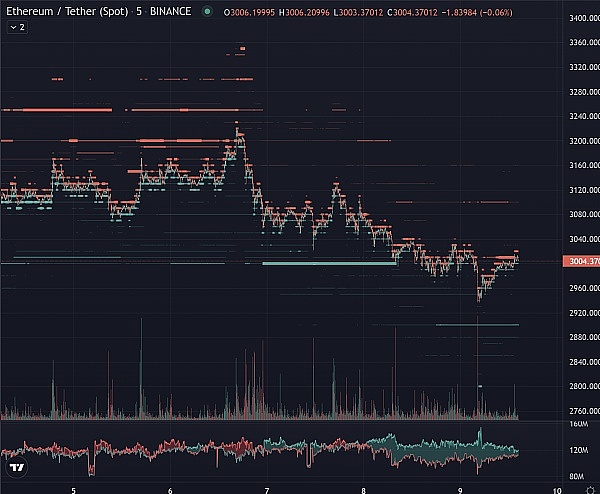 Arbitrum如何在白热化的Layer2争夺战中保持领先优势？