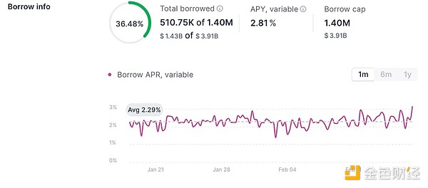 USDC的冰与火之歌：困境中的稳定币巨头能否破局？