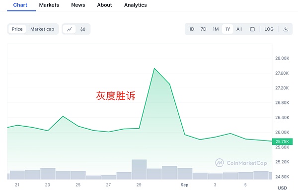 周悦盈：比特币以太坊短线操作指南，今晚这些消息要盯紧！