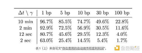 比特币手续费暴涨背后的深层逻辑：二层网络将成必选项？