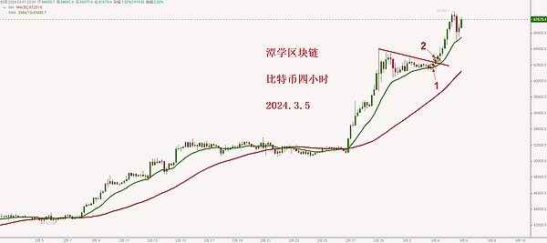 Ordinals生态大揭秘：比特币上的NFT革命原来这么简单