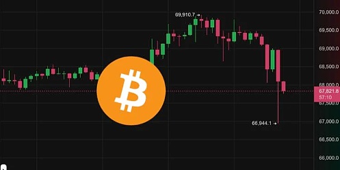 比特币行情精准预测：500点大丰收背后的秘密