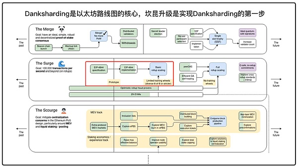 RGB协议：比特币二层网络的黑马还是昙花一现？