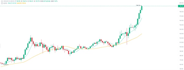 揭秘XRP资金暴涨700%背后的真相：Ripple与Bitstamp的神秘关系