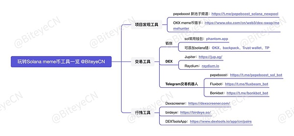 DeFi：一场正在发生的金融革命