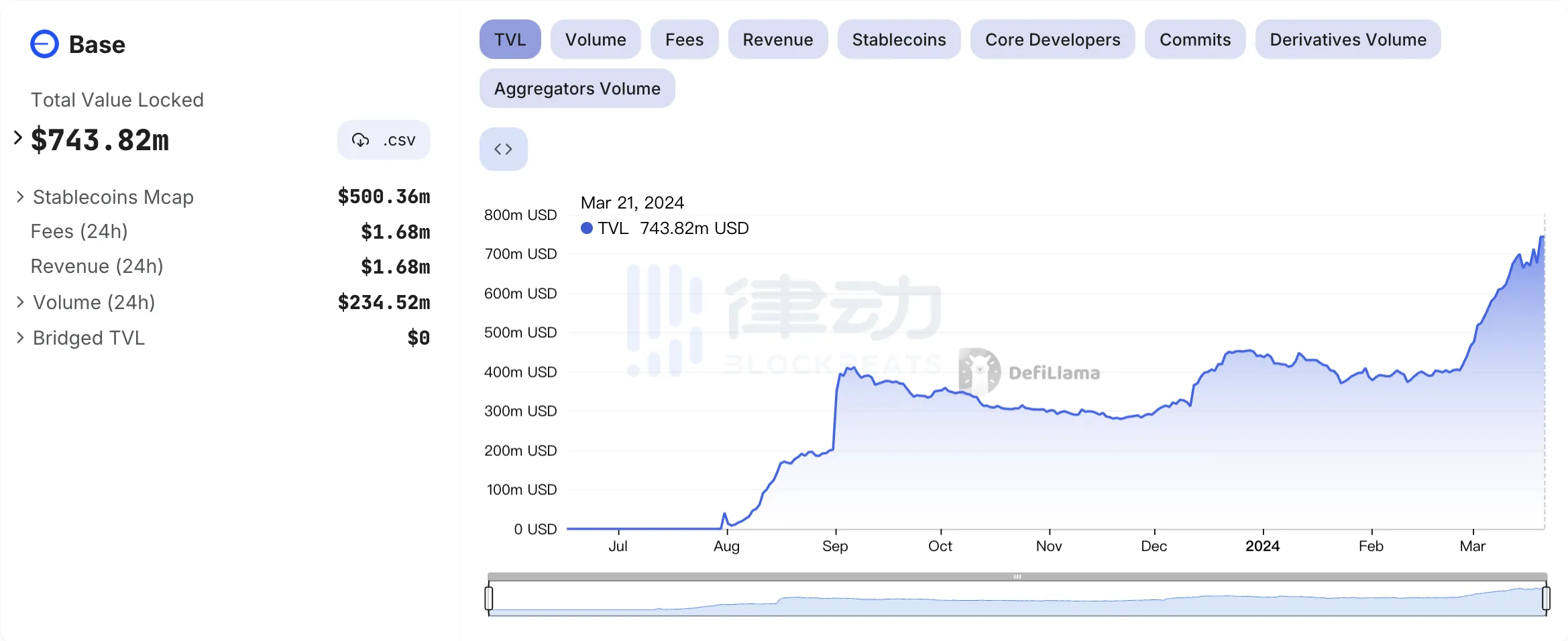 深度解析：Equilibria协议63万美元闪电解体事件始末