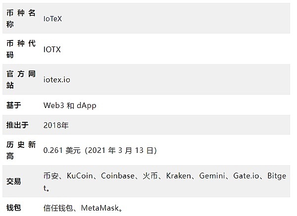 山寨币狂欢：比特币大涨背后的CAKE、EGLD和IMX抢钱行情