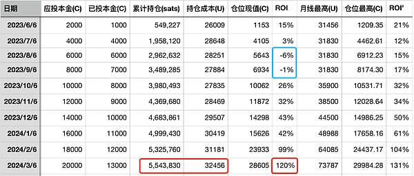 比特币市场观察：在动荡中寻找平衡点