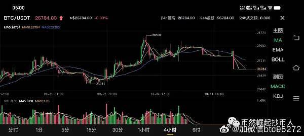 比特币价格十字路口：关键点位决定未来走势
