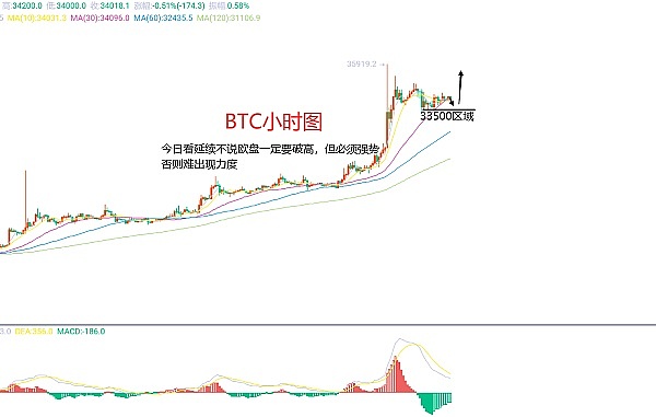 加密市场风云再起：比特币破3万，数字资产热潮席卷全球