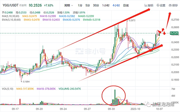 周悦盈：比特币41000关口成关键 以太坊2180支撑位值得关注