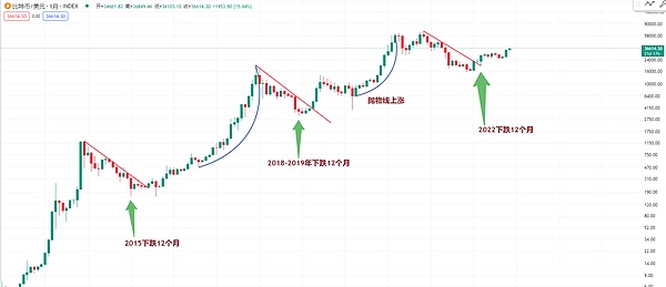 以太坊新宠EigenLayer：揭开Restaking再质押协议的财富密码