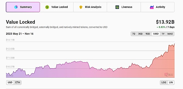 Tron(TRX)逆势突围：一匹被低估的加密货币黑马？