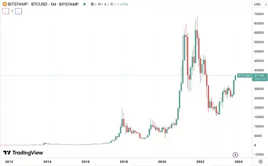 黄金市场惊现周末变盘信号！这些关键点位必须盯紧