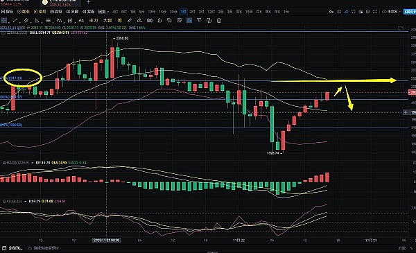 比特币重回35000美元：ETF期待与地缘政治的双重奏
