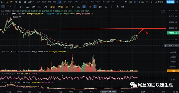 9月22日数字货币周收官战：BTC与ETH合约交易实战指南