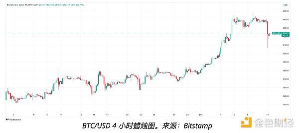 以太坊逆袭！1803低位多单完美收网，37点利润落袋为安