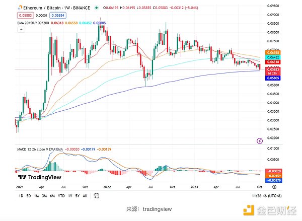 为什么我把赌注押在Osmosis上？一位投资者的深度思考