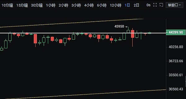 加密货币大震荡：谁在收割？谁在抄底？