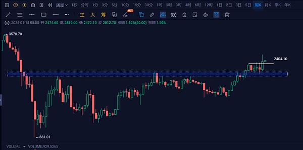 比特币王者归来！这4个潜力币种值得你重点关注