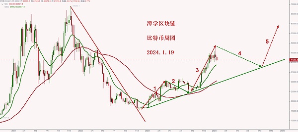 以太坊生态最新动态：从Vitalik的最小封装论到9支期货ETF蓄势待发