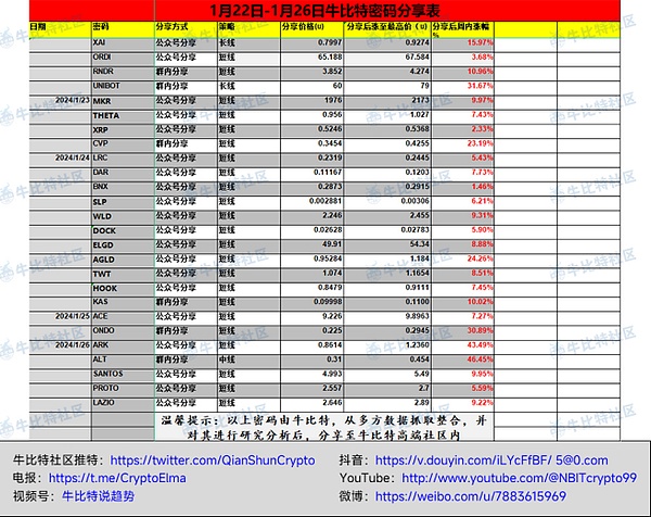 深度剖析：以太坊质押市场的机遇与暗流