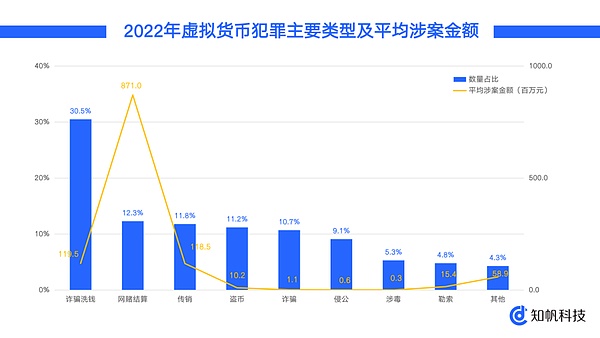 稳定币正在改写金融游戏规则：SWIFT时代的终结者？