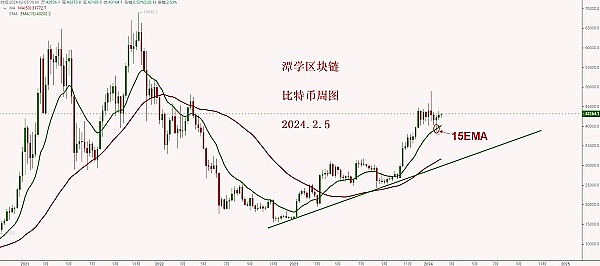 币圈老手眼中的市场：震荡只是中场休息，真正的狂欢还在后头