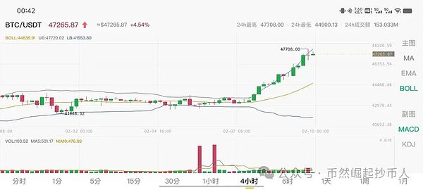 狗狗币要起飞了？大玩家们的秘密布局正在推动行情