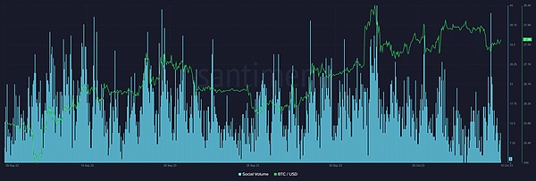 11.4行情观察：高位震荡行情下的交易策略思考