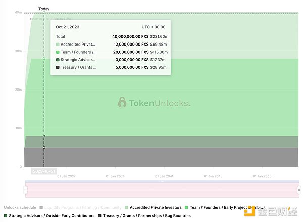 XRP或将上演千倍神话？资深分析师道破天机