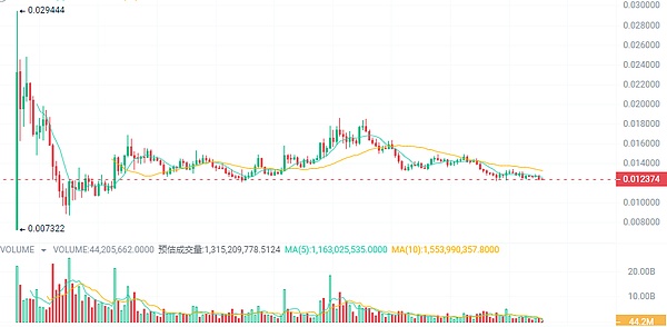 Coinbase的真实故事：一次令人心悸的黑客攻防战