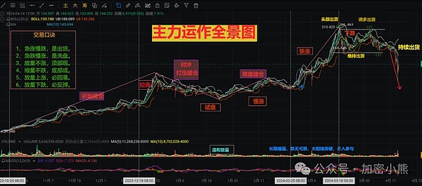 揭秘比特币ETF：一场传统金融与加密世界的碰撞