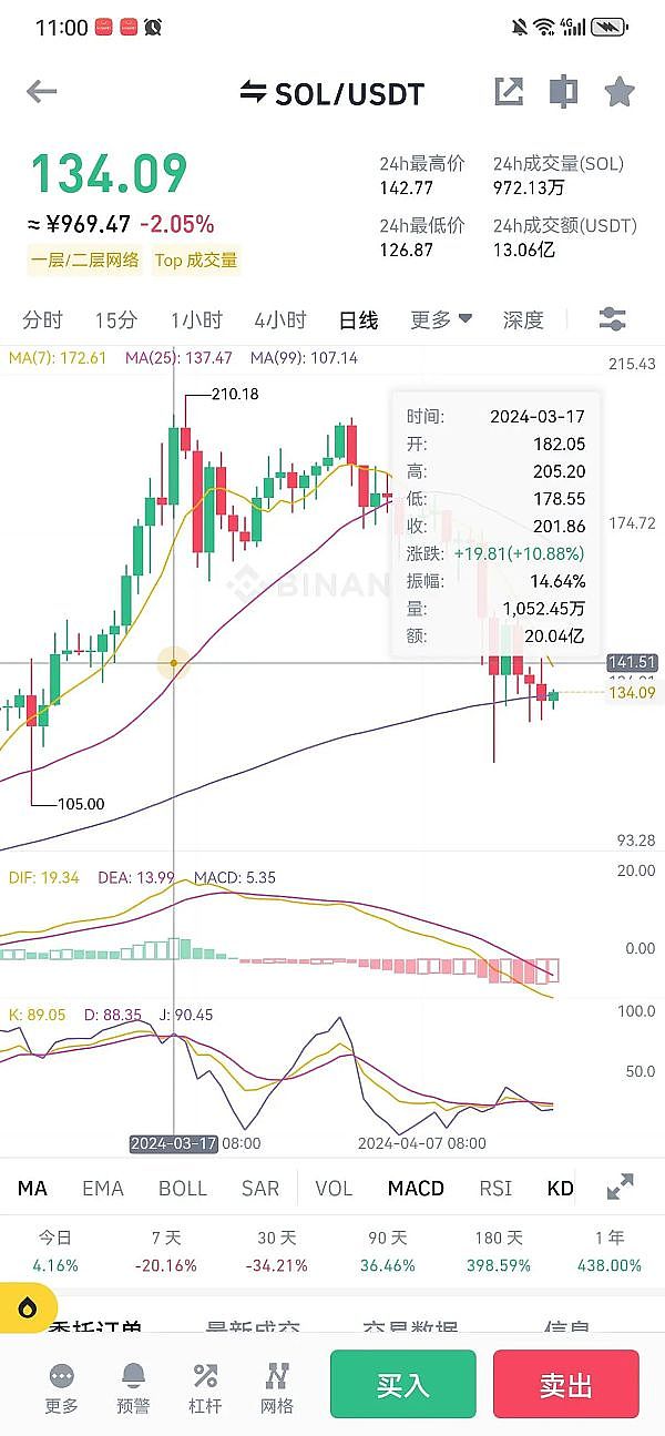 那些年，我们错过的比特币暴富机会