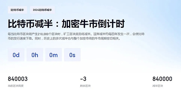 XRP蓄势待发：比特币引领下或冲击0.58美元高位