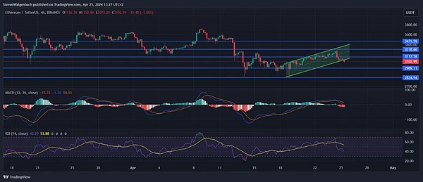 师爷陈11.1深度解析：资金费率与指标信号背后的交易哲学