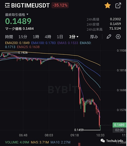 当区块链遇见流浪天使：CoinW在香港谱写中秋温暖篇章