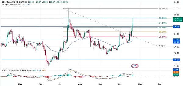 SEC内部文件流出：比特币ETF审批进入关键阶段