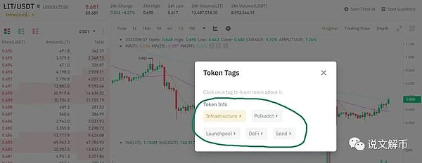 Web3新风口：Intent-Centric生态全面解析