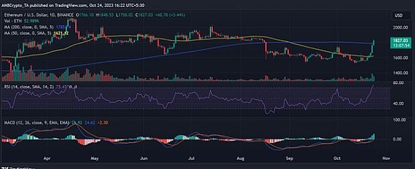 OP Stack的防故障系统：从技术到社区的去中心化革命