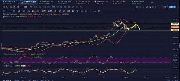 Shibarium即将突破百万大关：解读这场加密货币界的马拉松