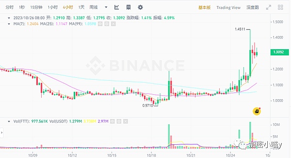 数字资产时代的财富密码：为何UN Global值得信赖