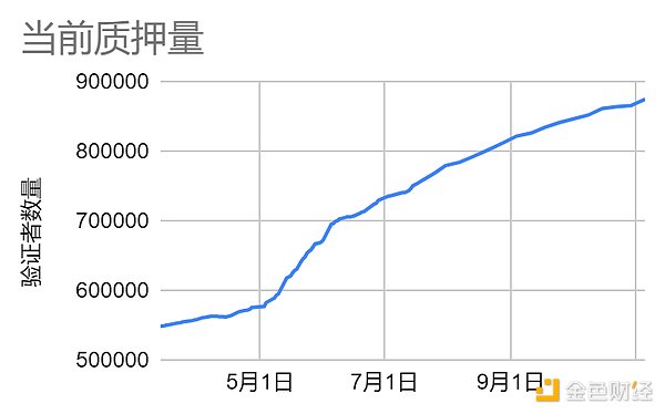 加密周报：美国政坛为比特币撑腰，华尔街大鳄纷纷押注