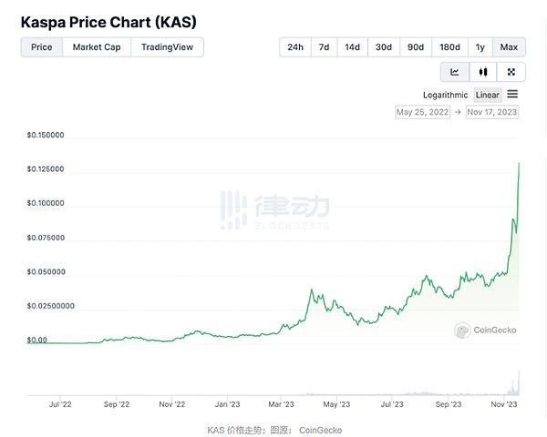 币安最新Launchpad项目MEME：一个毫无用处的迷因代币？
