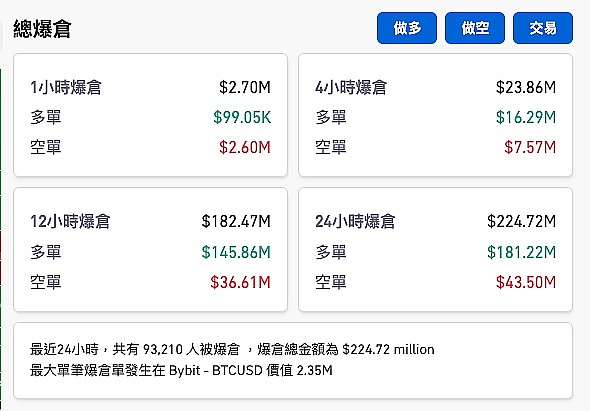 比特币牛市再起航：从4万到50万的疯狂旅程