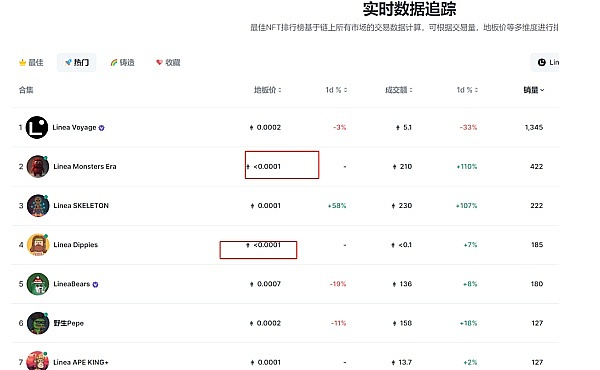 Uniblock：OP生态的技术颠覆者，下一个财富风口？