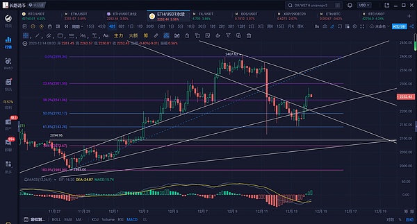 加密货币市场预警：BTC、ETH、SOL或将迎来深度回调