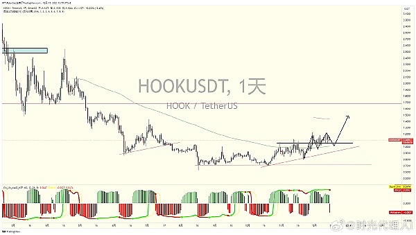 解密GMX V2：如何做个聪明的赌场庄家？