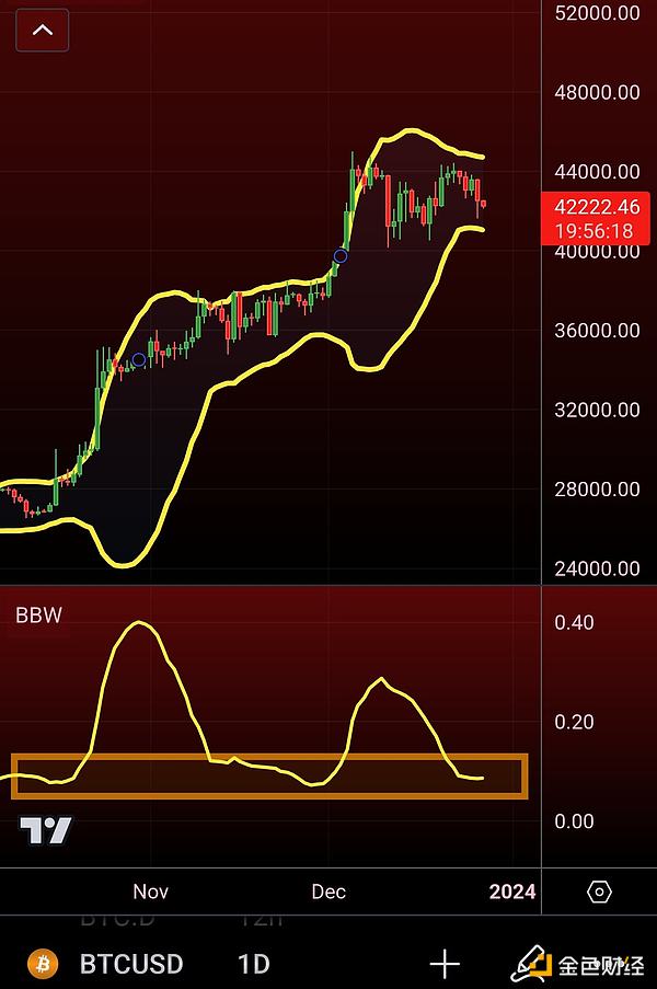 Arbitrum豪掷1亿美元：是真金白银的激励还是监管雷区？