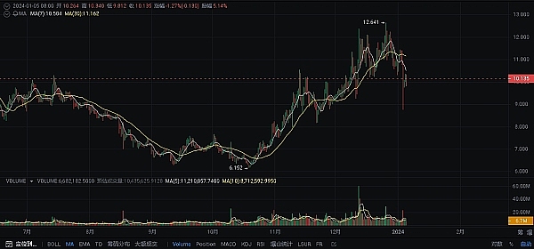 游戏界的狂欢夜：CoinMusme携手Oasys与Pacific Meta燃爆东京游戏展前夜